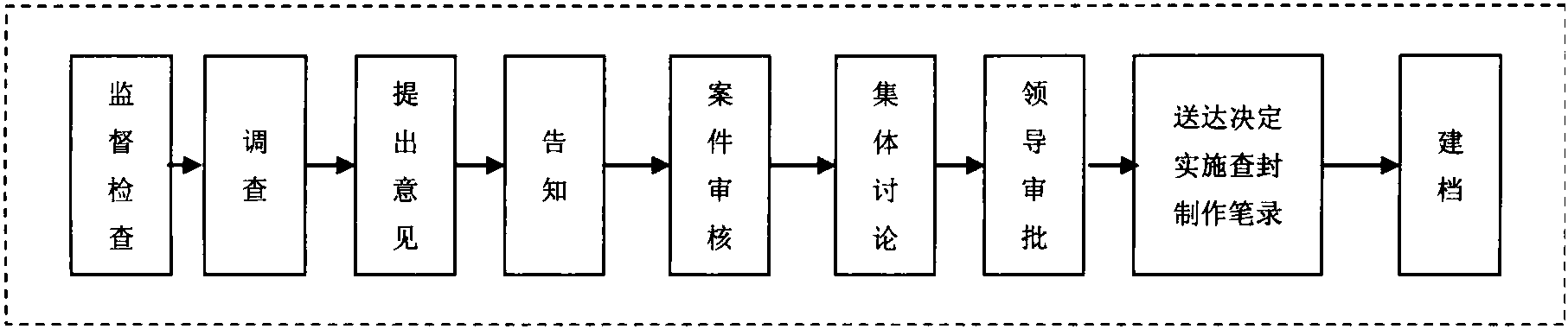 第二节 临时查封